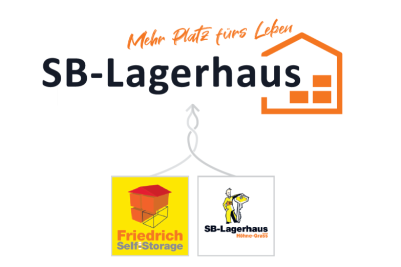 Zwei Marken („Friedrich Self-Storage“ und „SB-Lagerhaus Höhne-Grass“) werden visuell unter dem neuen gemeinsamen Dach „SB-Lagerhaus“ zusammengeführt, begleitet vom Slogan „Mehr Platz fürs Leben“.